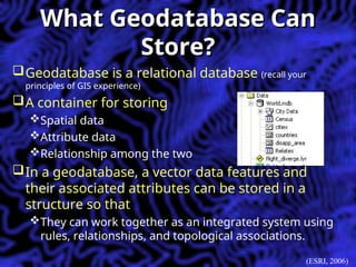 Advanced GIS by Panda 404/504 lecturegis | PPT