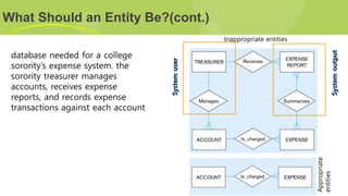 Lecture 2 database management system.pdf