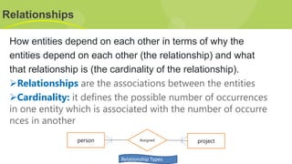 Relationships
How entities depend on each other in terms of why the
entities depend on each other (the relationship) and what
that relationship is (the cardinality of the relationship).
➢Relationships are the associations between the entities
➢Cardinality: it defines the possible number of occurrences
in one entity which is associated with the number of occurre
nces in another
person project
Assigned
Relationship Types
 