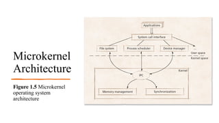 Microkernel Figure Lecture 2.pptx ca field having brief updates on cs | PPTX