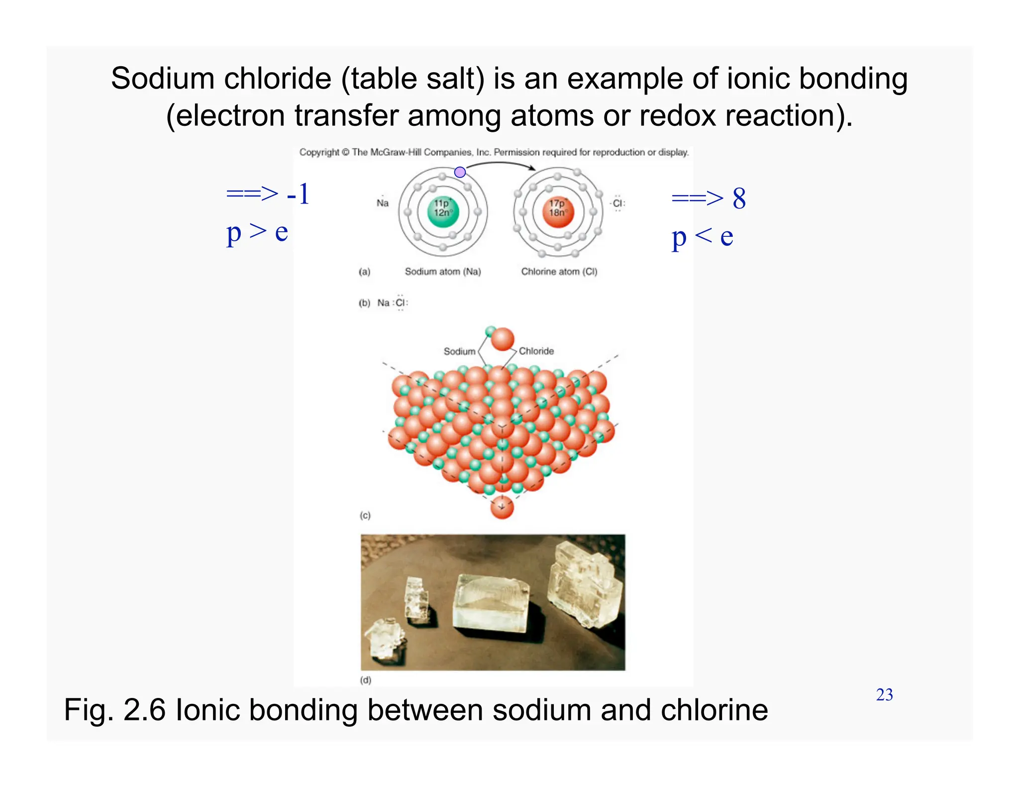 23
Sodium chloride (table salt) is an example of ionic bonding
(electron transfer among atoms or redox reaction).
Fig. 2.6 Ionic bonding between sodium and chlorine
==> 8
p < e
==> -1
p > e
 