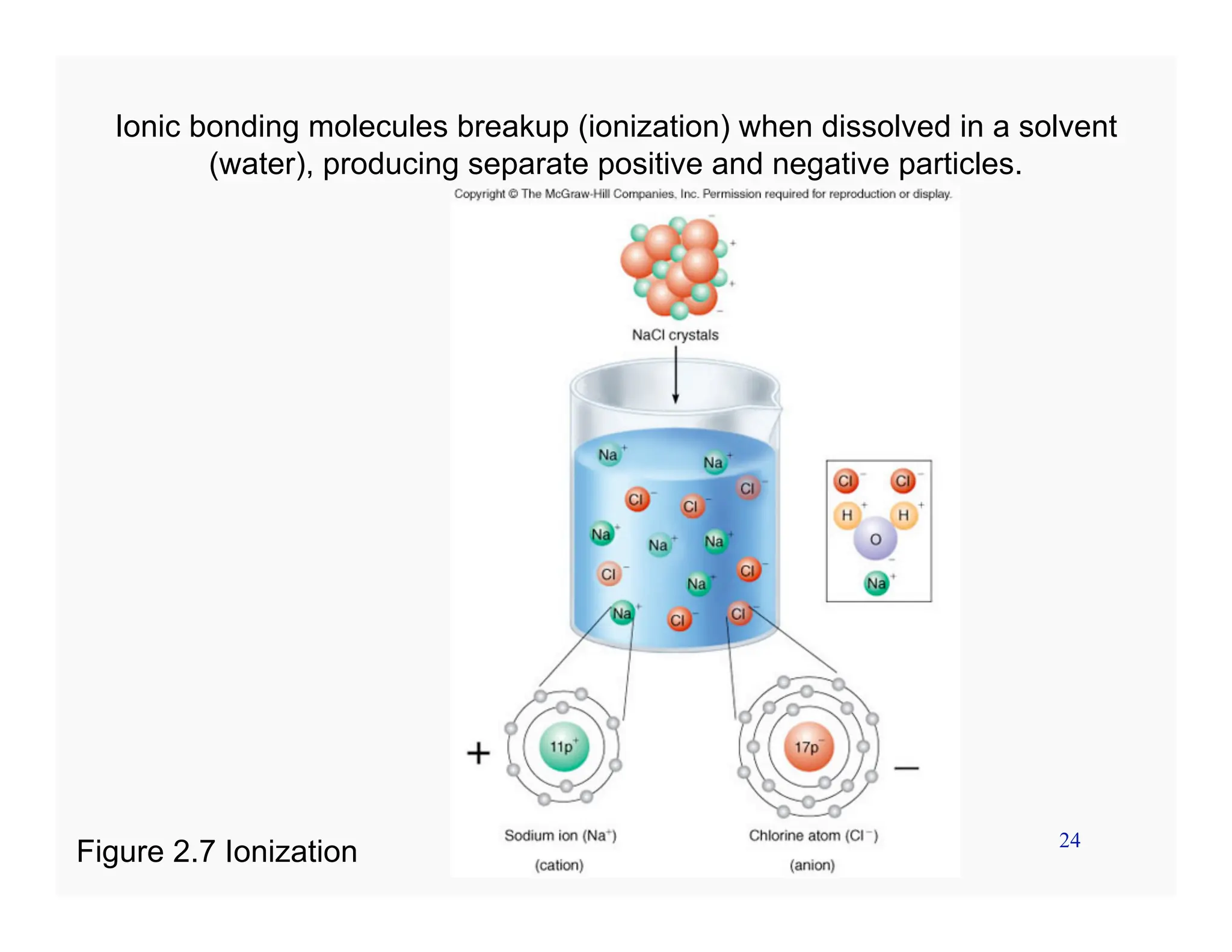 24
Ionic bonding molecules breakup (ionization) when dissolved in a solvent
(water), producing separate positive and negative particles.
Figure 2.7 Ionization
 