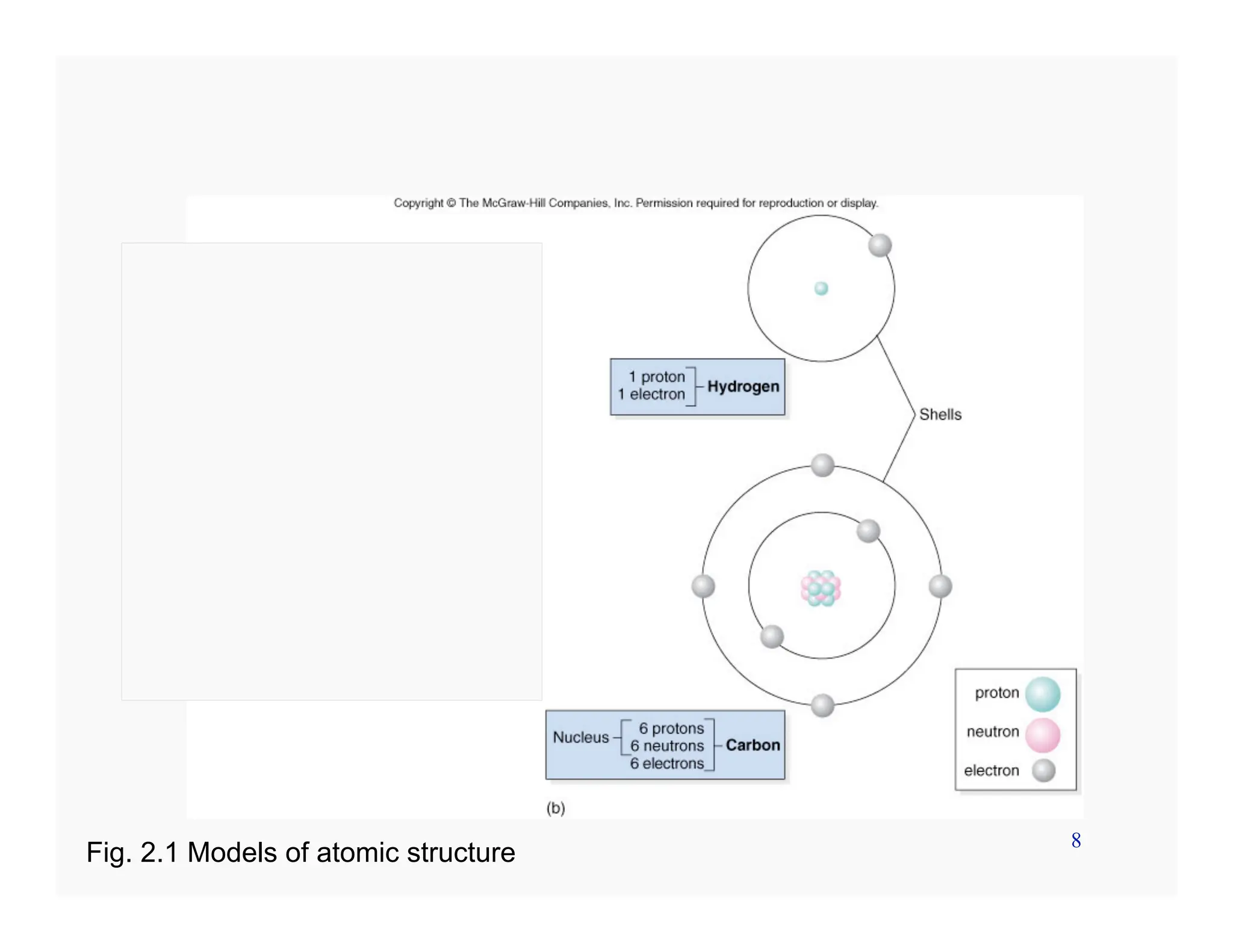 8
Fig. 2.1 Models of atomic structure
 