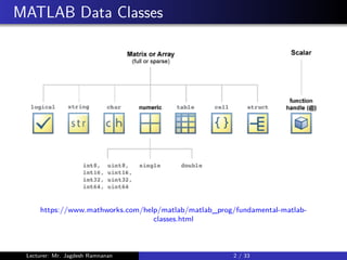 Matlab Intro to Arrays Guide for Beginners.pdf