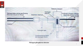 9
.
Nitrogen-phosphorus detector
 