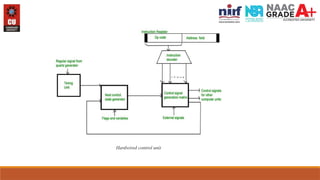 Hardwired Control Unit Basic System Lecture 2.1.1 (Design of control unit-Hardwired control unit).pptx