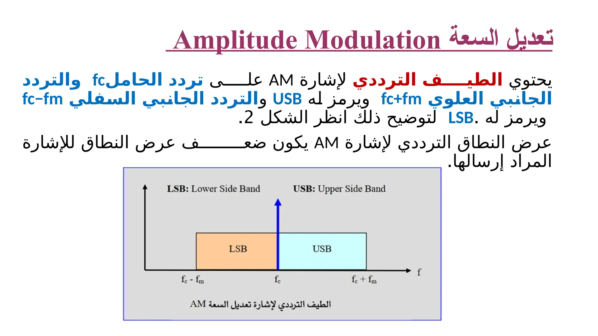 ‫السعة‬ ‫تعديل‬ Amplitude Modulation ‫يحتوي‬ ‫الترددي‬ ‫ف‬ ‫الطي‬ ‫إلشارة‬ AM ‫ى‬ ‫عل‬ ‫الحامل‬ ‫تردد‬ fc ​ ‫والتردد‬ ‫العلوي‬ ‫الجانبي‬ fc​ +fm ​ ‫ويرمز‬ ‫له‬ USB ‫و‬ ‫السفلي‬ ‫الجانبي‬ ‫التردد‬ fc​ −fm ​ . ‫له‬ ‫ويرمز‬ LSB ‫الشكل‬ ‫انظر‬ ‫ذلك‬ ‫لتوضيح‬ 2 . ‫إلشارة‬ ‫الترددي‬ ‫النطاق‬ ‫عرض‬ AM ‫لإلشارة‬ ‫النطاق‬ ‫عرض‬ ‫ف‬ ‫ضع‬ ‫يكون‬ .‫إرسالها‬ ‫المراد‬ 