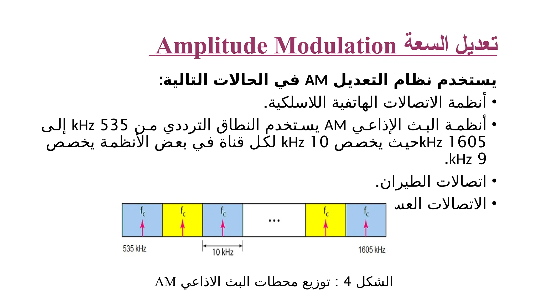 ‫السعة‬ ‫تعديل‬ Amplitude Modulation ‫التعديل‬ ‫نظام‬ ‫يستخدم‬ AM :‫التالية‬ ‫الحاالت‬ ‫في‬ • .‫الالسلكية‬ ‫الهاتفية‬ ‫االتصاالت‬ ‫أنظمة‬ • ‫ي‬ ‫اإلذاع‬ ‫ث‬ ‫الب‬ ‫ة‬ ‫أنظم‬ AM ‫ن‬ ‫م‬ ‫الترددي‬ ‫النطاق‬ ‫تخدم‬ ‫يس‬ 535 kHz ‫ى‬ ‫إل‬ 1605 kHz ‫ص‬‫يخص‬ ‫ث‬‫حي‬ 10 kHz ‫ص‬‫يخص‬ ‫ة‬‫األنظم‬ ‫ض‬‫بع‬ ‫ي‬‫ف‬ ‫قناة‬ ‫ل‬‫لك‬ 9 kHz . • .‫الطيران‬ ‫اتصاالت‬ • .‫العسكرية‬ ‫االتصاالت‬ ‫الشكل‬ 4 : ‫االذاعي‬ ‫البث‬ ‫محطات‬ ‫توزيع‬ AM 
