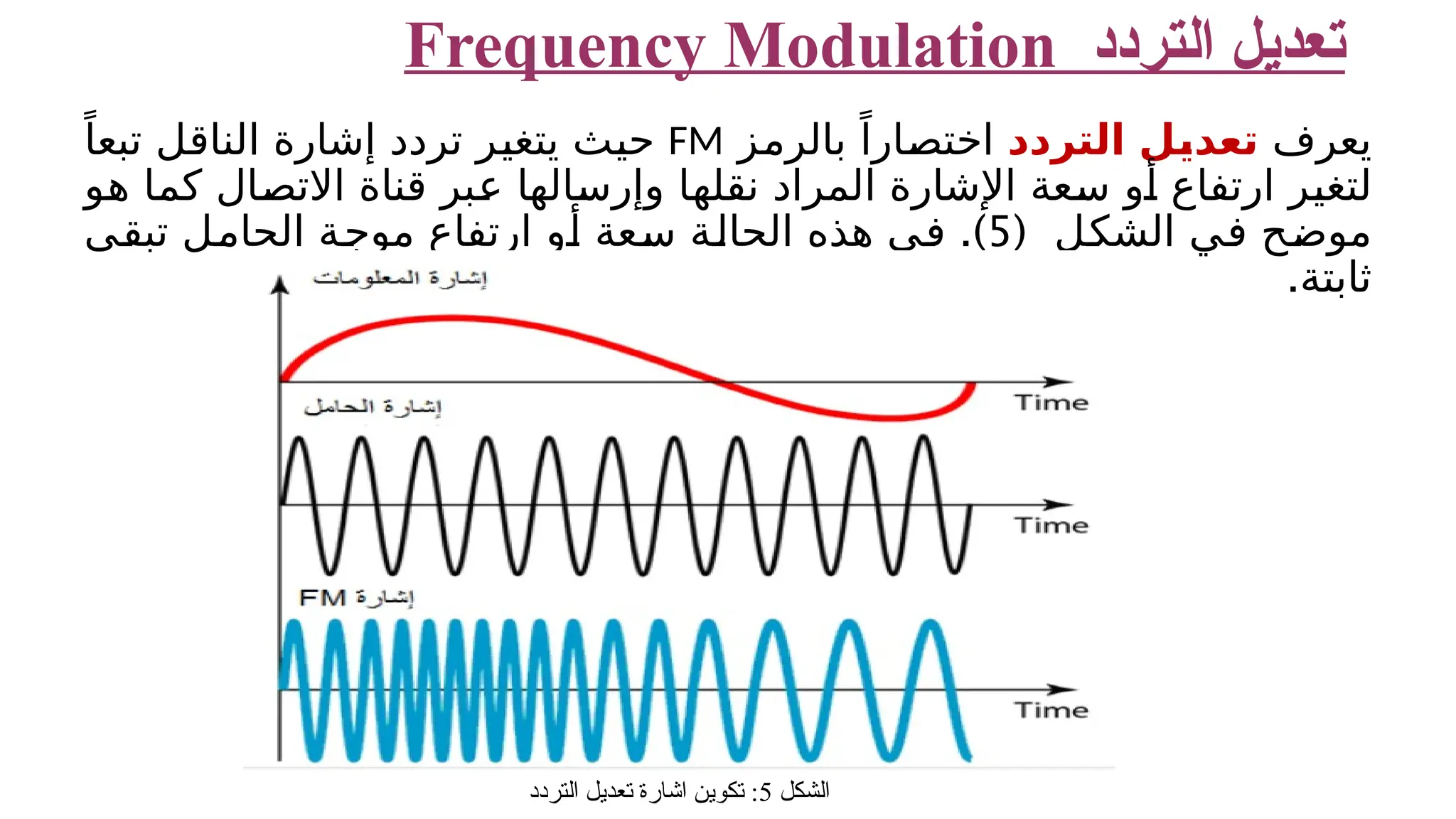 ‫التردد‬ ‫تعديل‬ Frequency Modulation ‫يعرف‬ ‫التردد‬ ‫تعديل‬ ‫بالرمز‬ ً‫اختصارا‬ FM ً‫تبعا‬ ‫الناقل‬ ‫إشارة‬ ‫تردد‬ ‫يتغير‬ ‫حيث‬ ‫هو‬ ‫كما‬ ‫االتصال‬ ‫قناة‬ ‫عبر‬ ‫وإرسالها‬ ‫نقلها‬ ‫المراد‬ ‫اإلشارة‬ ‫سعة‬ ‫أو‬ ‫ارتفاع‬ ‫لتغير‬ ‫الشكل‬ ‫في‬ ‫موضح‬ ( 5 .) ‫تبقى‬ ‫الحامل‬ ‫موجة‬ ‫ارتفاع‬ ‫أو‬ ‫سعة‬ ‫الحالة‬ ‫هذه‬ ‫في‬ .‫ثابتة‬ ‫الشكل‬ 5 ‫التردد‬ ‫تعديل‬ ‫اشارة‬ ‫تكوين‬ : 