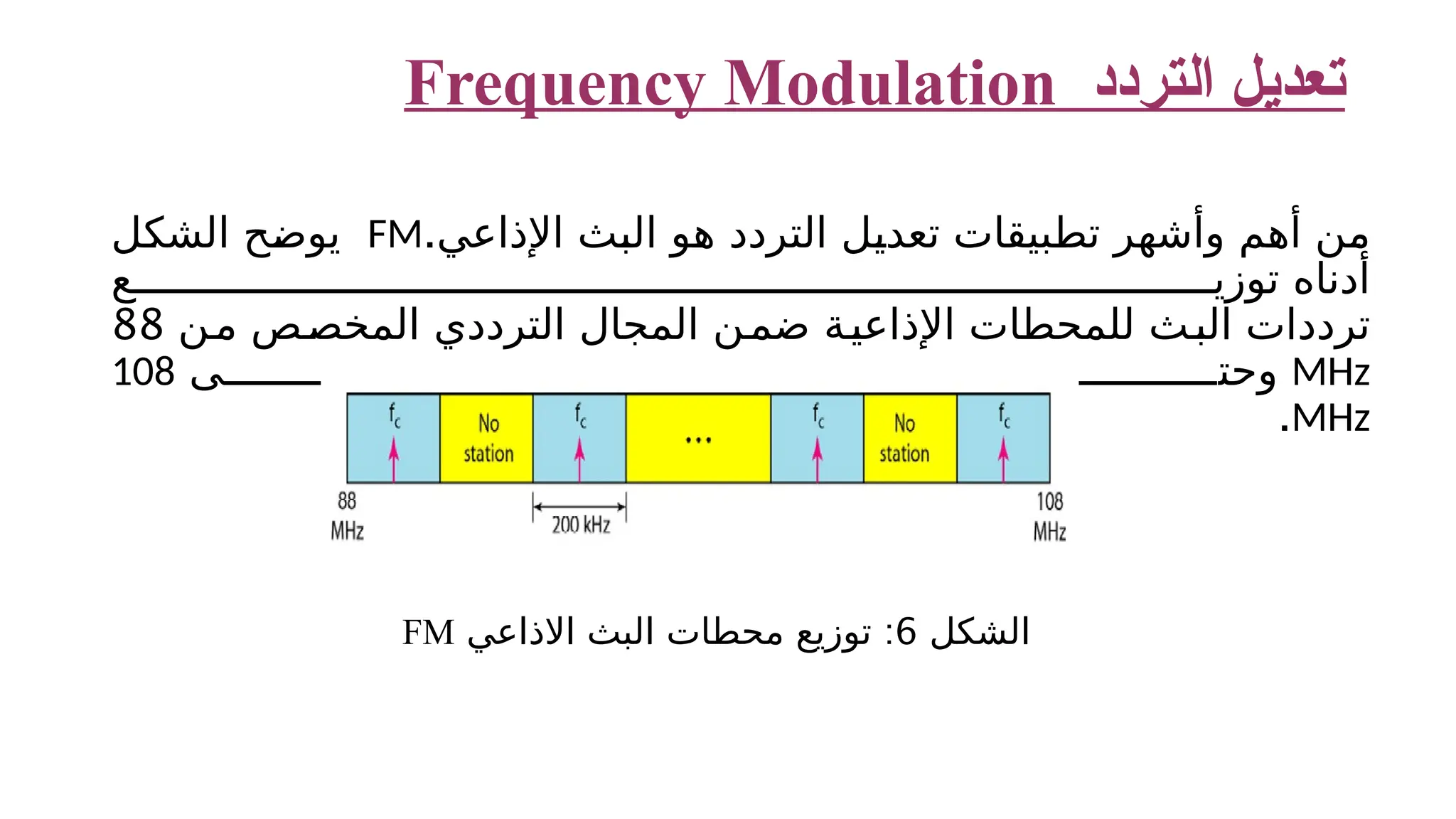 ‫التردد‬ ‫تعديل‬ Frequency Modulation ‫اإلذاعي‬ ‫البث‬ ‫هو‬ ‫التردد‬ ‫تعديل‬ ‫تطبيقات‬ ‫وأشهر‬ ‫أهم‬ ‫من‬ . FM ‫الشكل‬ ‫يوضح‬ ‫ع‬ ‫توزي‬ ‫أدناه‬ ‫ن‬‫م‬ ‫المخصص‬ ‫الترددي‬ ‫المجال‬ ‫ن‬‫ضم‬ ‫ة‬‫اإلذاعي‬ ‫للمحطات‬ ‫ث‬‫الب‬ ‫ترددات‬ 88 MHz ‫ى‬ ‫وحت‬ 108 MHz . ‫الشكل‬ 6 : ‫االذاعي‬ ‫البث‬ ‫محطات‬ ‫توزيع‬ FM 