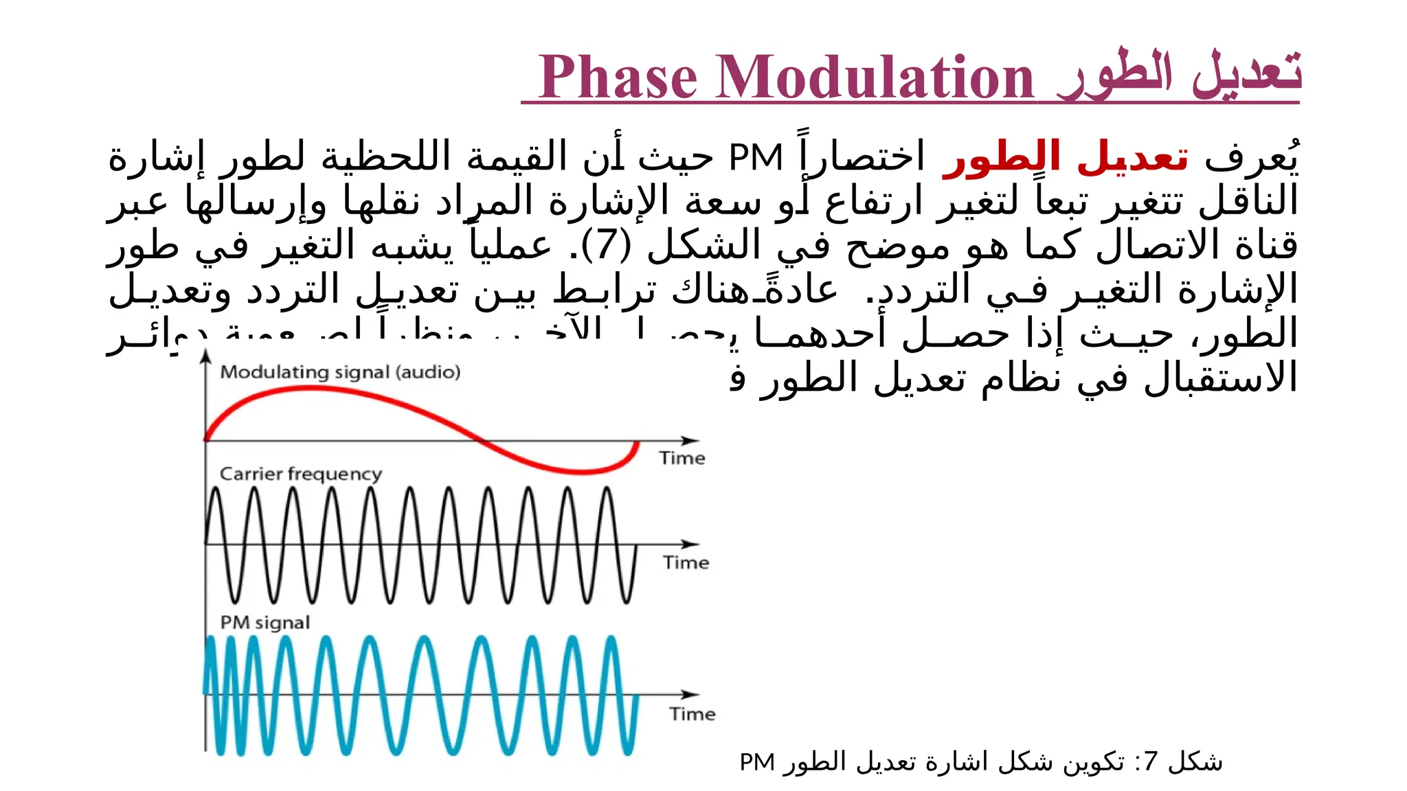 ‫الطور‬ ‫تعديل‬ Phase Modulation ‫عرف‬ُ‫ي‬ ‫الطور‬ ‫تعديل‬ ً‫اختصارا‬ PM ‫إشارة‬ ‫لطور‬ ‫اللحظية‬ ‫القيمة‬ ‫أن‬ ‫حيث‬ ‫عبر‬ ‫وإرسالها‬ ‫نقلها‬ ‫المراد‬ ‫اإلشارة‬ ‫سعة‬ ‫أو‬ ‫ارتفاع‬ ‫لتغير‬ ً‫تبعا‬ ‫تتغير‬ ‫الناقل‬ ( ‫الشكل‬ ‫في‬ ‫موضح‬ ‫هو‬ ‫كما‬ ‫االتصال‬ ‫قناة‬ 7 .) ‫طور‬ ‫في‬ ‫التغير‬ ‫يشبه‬ ً‫عمليا‬ . ‫ل‬ ‫وتعدي‬ ‫التردد‬ ‫ل‬ ‫تعدي‬ ‫ن‬ ‫بي‬ ‫ط‬ ‫تراب‬ ‫هناك‬ ً‫عادة‬ ‫التردد‬ ‫ي‬ ‫ف‬ ‫ر‬ ‫التغي‬ ‫اإلشارة‬ ‫ر‬ ‫دوائ‬ ‫عوبة‬ ‫لص‬ ً‫ونظرا‬ ،‫ر‬ ‫اآلخ‬ ‫ل‬ ‫يحص‬ ‫ا‬ ‫أحدهم‬ ‫ل‬ ‫حص‬ ‫إذا‬ ‫ث‬ ‫حي‬ ،‫الطور‬ .ً‫جدا‬ ‫قليل‬ ‫استخدامها‬ ‫فإن‬ ‫الطور‬ ‫تعديل‬ ‫نظام‬ ‫في‬ ‫االستقبال‬ ‫شكل‬ 7 : ‫الطور‬ ‫تعديل‬ ‫اشارة‬ ‫شكل‬ ‫تكوين‬ PM 