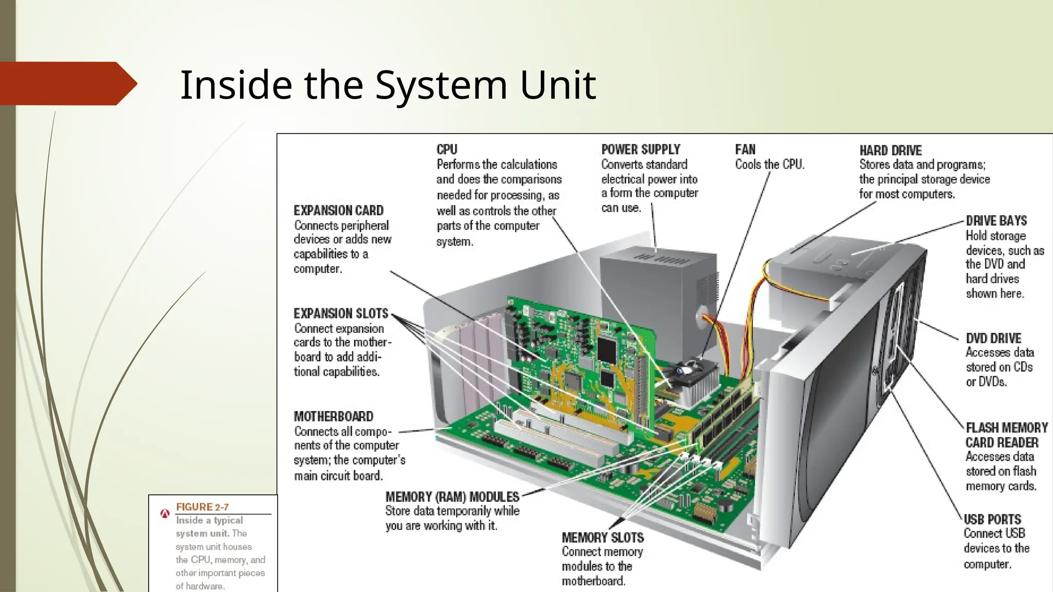13
Inside the System Unit
 