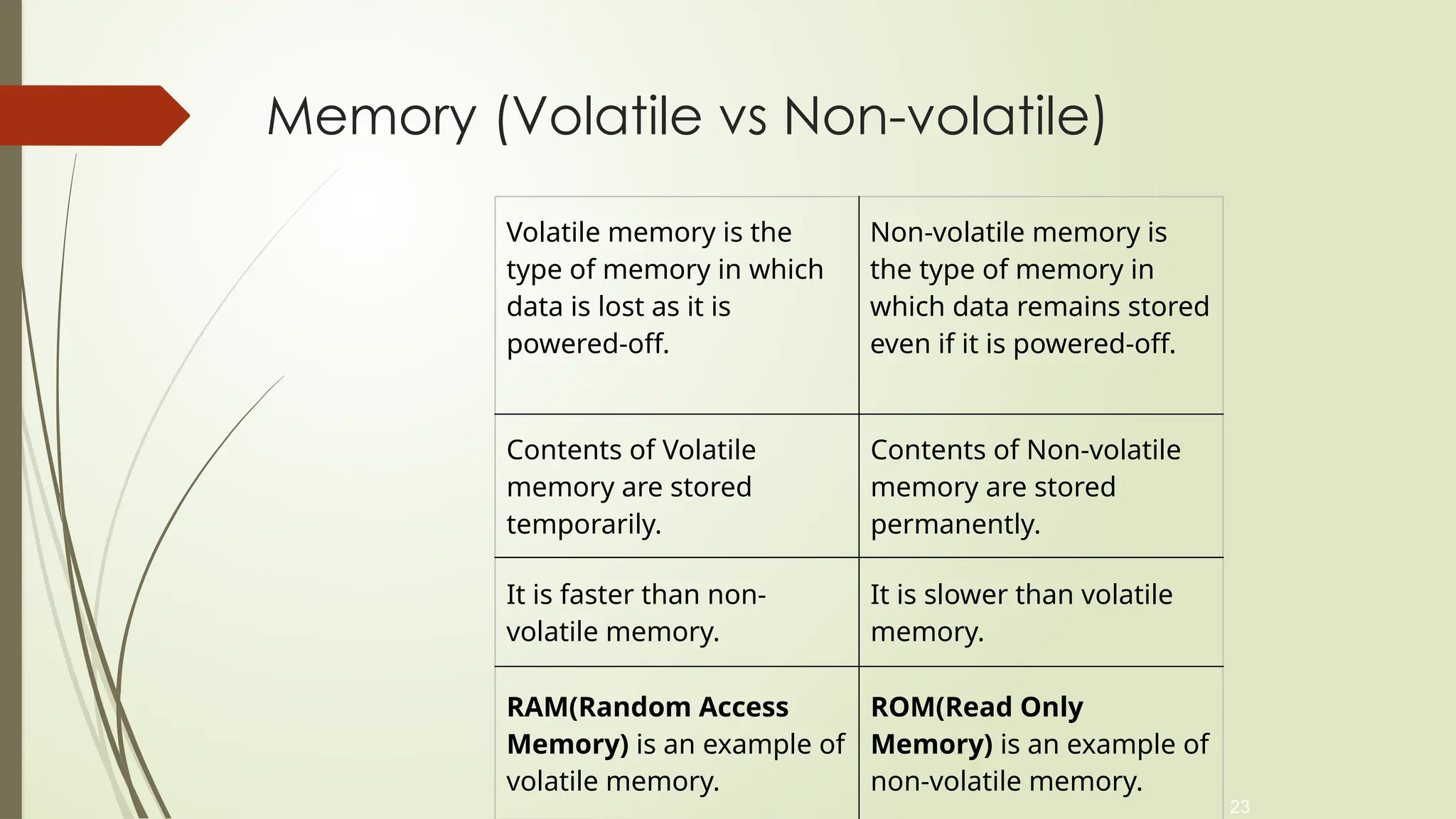 23
Memory (Volatile vs Non-volatile)
Volatile memory is the
type of memory in which
data is lost as it is
powered-off.
Non-volatile memory is
the type of memory in
which data remains stored
even if it is powered-off.
Contents of Volatile
memory are stored
temporarily.
Contents of Non-volatile
memory are stored
permanently.
It is faster than non-
volatile memory.
It is slower than volatile
memory.
RAM(Random Access
Memory) is an example of
volatile memory.
ROM(Read Only
Memory) is an example of
non-volatile memory.
 
