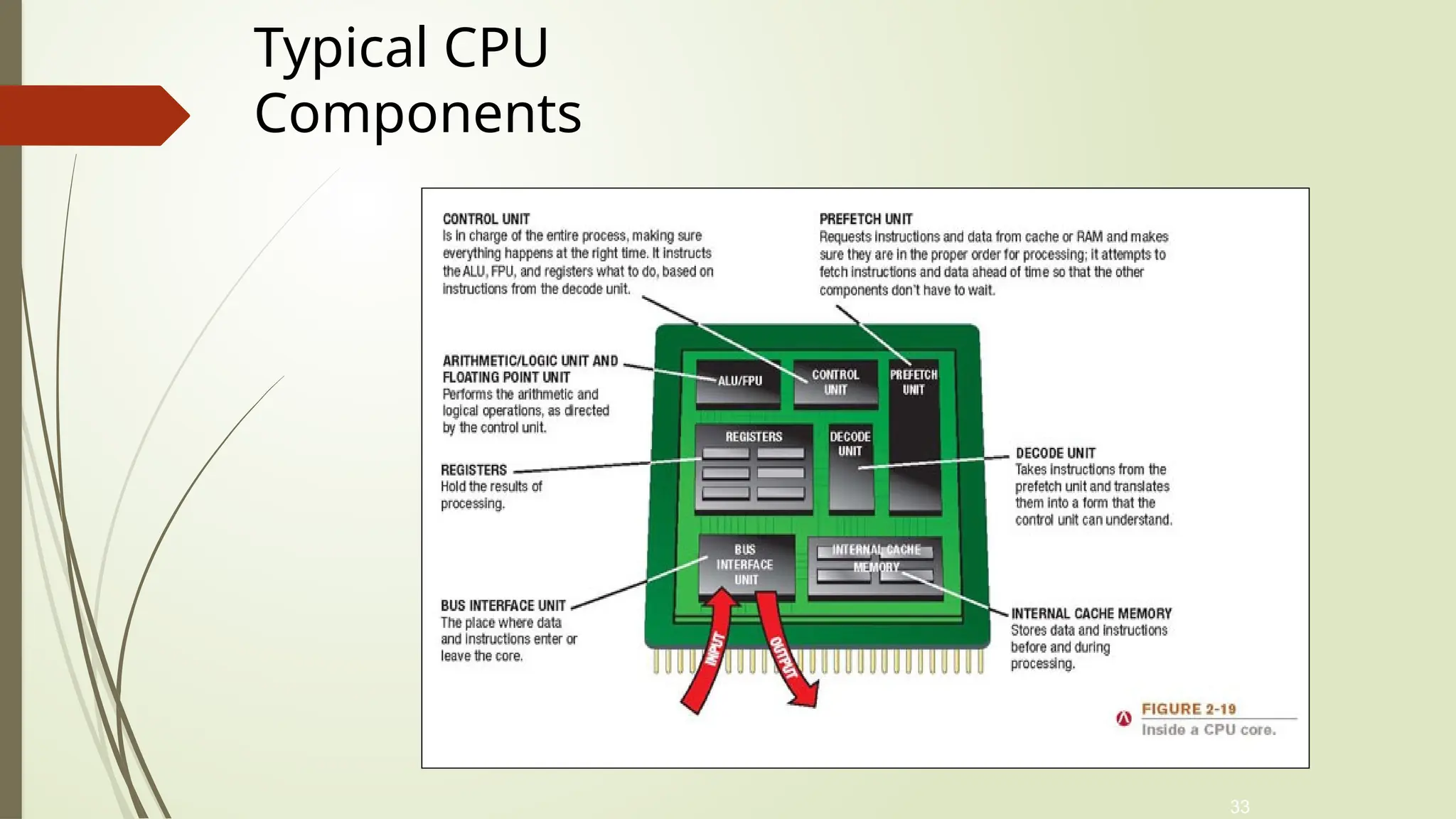 33
Typical CPU
Components
 