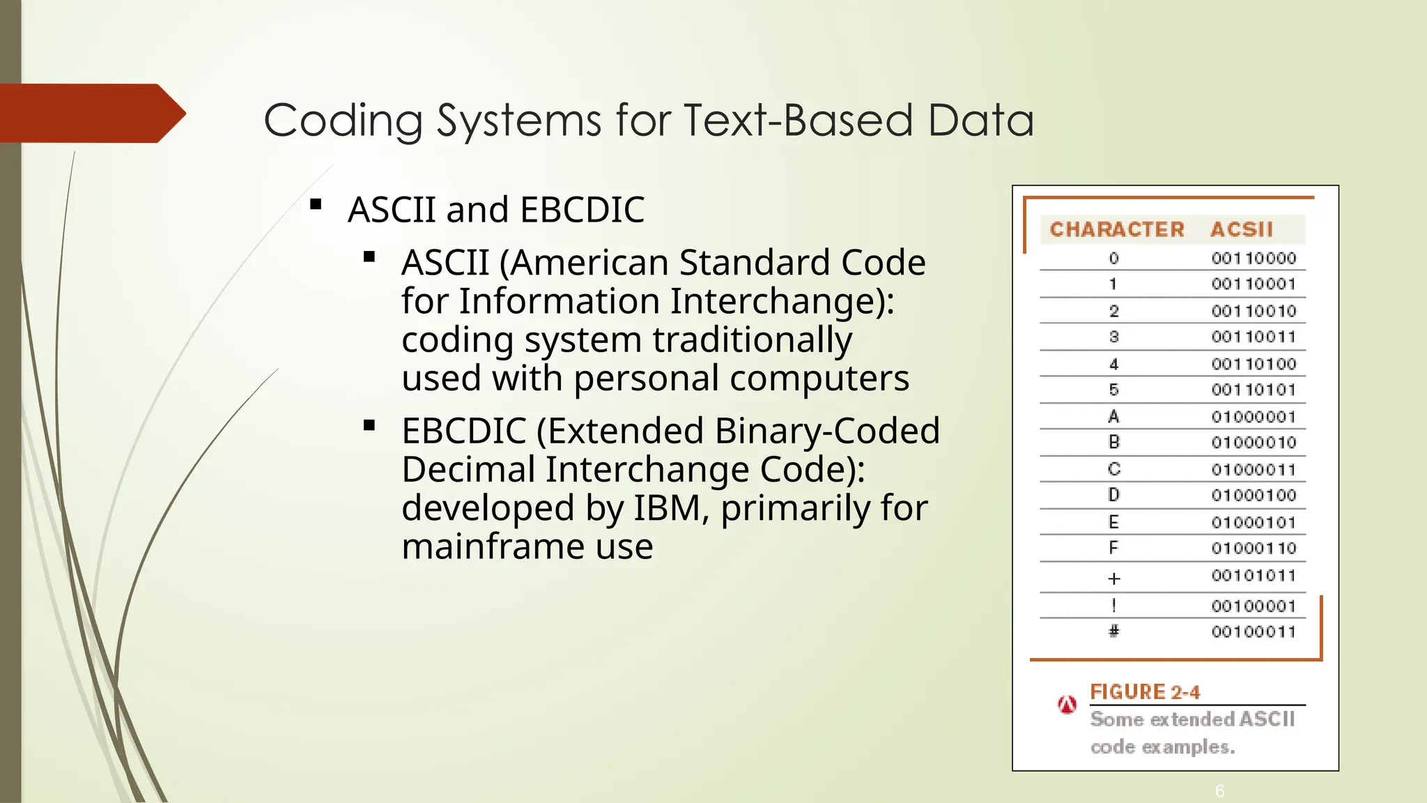 6
Coding Systems for Text-Based Data
 ASCII and EBCDIC
 ASCII (American Standard Code
for Information Interchange):
coding system traditionally
used with personal computers
 EBCDIC (Extended Binary-Coded
Decimal Interchange Code):
developed by IBM, primarily for
mainframe use
 