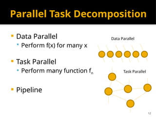 parallel computing paradigm lecture.pptx