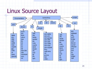 Linux Source Layout
29
 