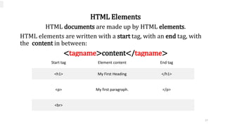HTML Elements
HTML documents are made up by HTML elements.
HTML elements are written with a start tag, with an end tag, with
the content in between:
<tagname>content</tagname>
Start tag Element content End tag
<h1> My First Heading </h1>
<p> My first paragraph. </p>
<br>
17
 