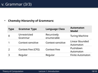 Regular Language and Finite Automata, RE | PPTX