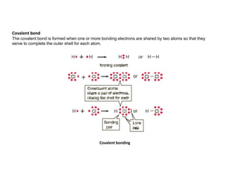 Covalent bond
The covalent bond is formed when one or more bonding electrons are shared by two atoms so that they
serve to complete the outer shell for each atom.
Covalent bonding
 