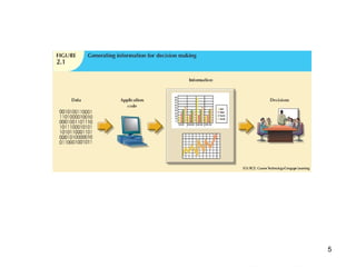 Database System Development Lifecycle (Chapter) | PPTX