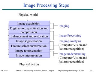 Applications of Digital Image Processing.ppt