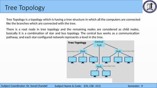 Computer Network Lecture 3 covers osi model | PPTX