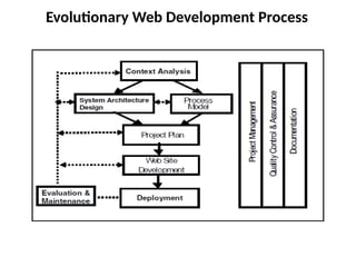 Lecture# 2 web engineering lecture .pptx