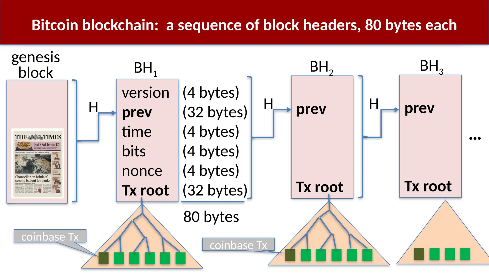 lecture2 block_chain technology it is.pptx