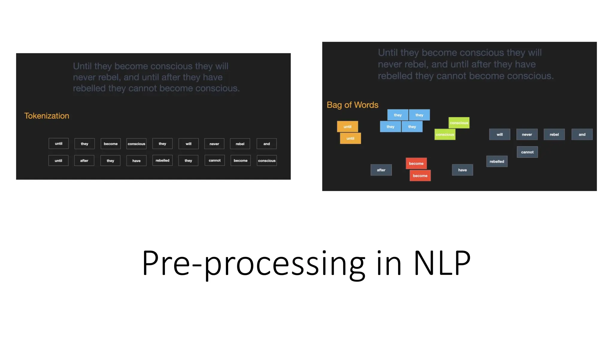 Pre-processing in NLP 