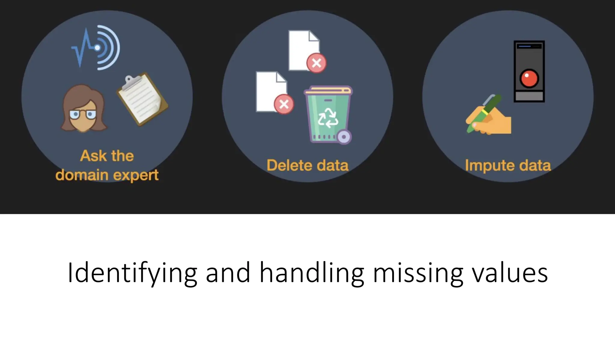 Identifying and handling missing values 