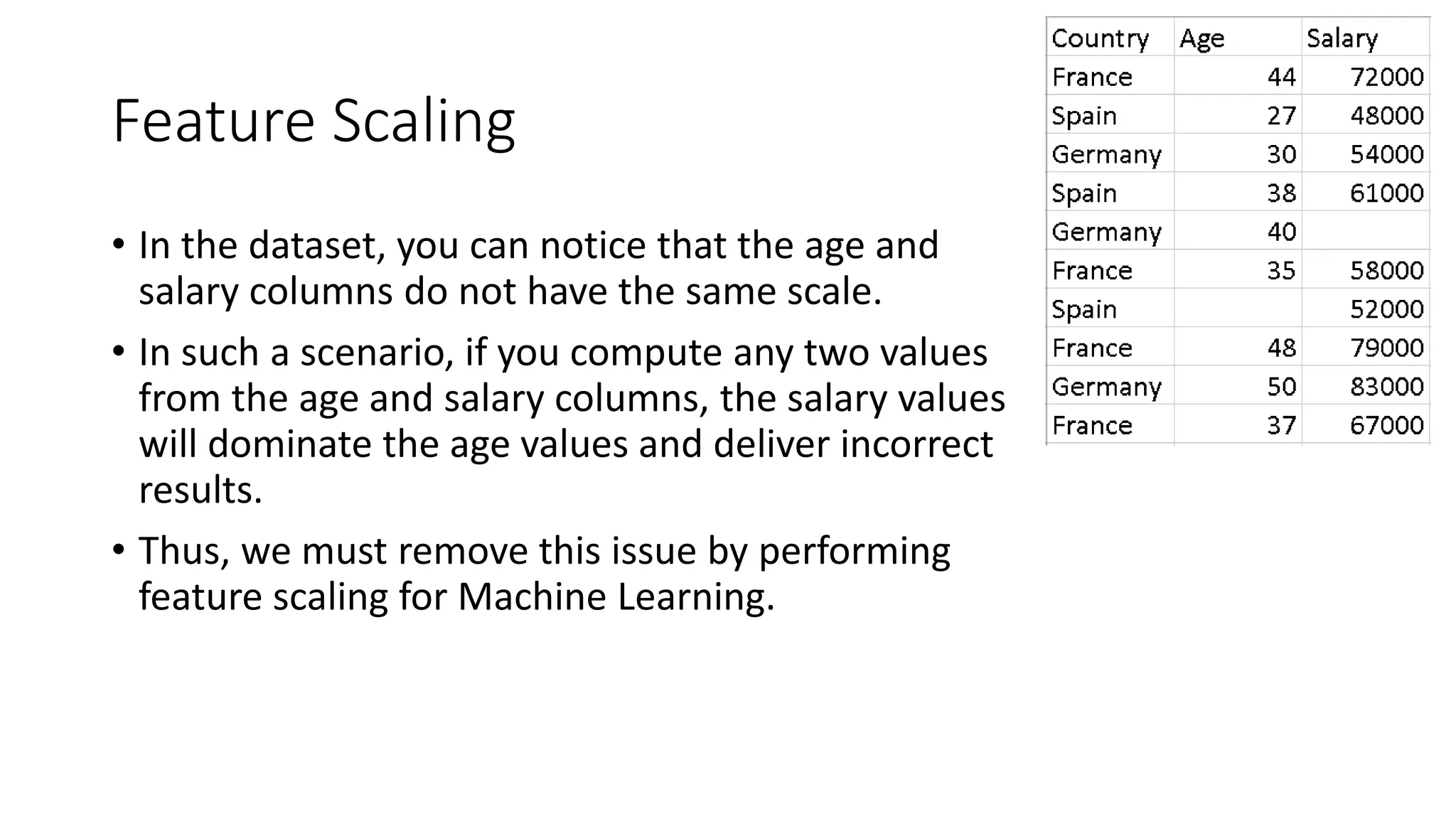 Feature Scaling • In the dataset, you can notice that the age and salary columns do not have the same scale. • In such a scenario, if you compute any two values from the age and salary columns, the salary values will dominate the age values and deliver incorrect results. • Thus, we must remove this issue by performing feature scaling for Machine Learning. 