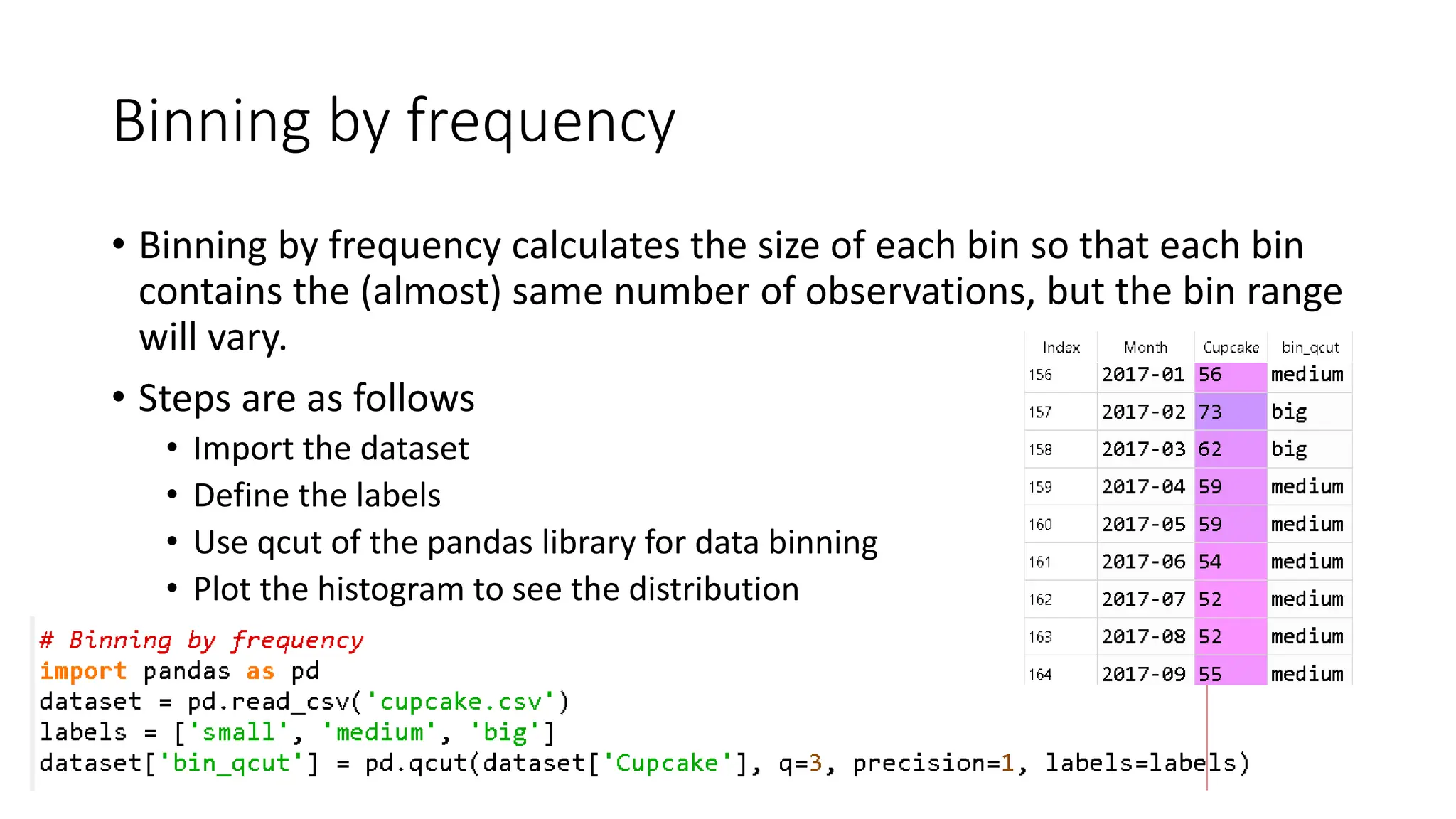 Binning by frequency • Binning by frequency calculates the size of each bin so that each bin contains the (almost) same number of observations, but the bin range will vary. • Steps are as follows • Import the dataset • Define the labels • Use qcut of the pandas library for data binning • Plot the histogram to see the distribution 