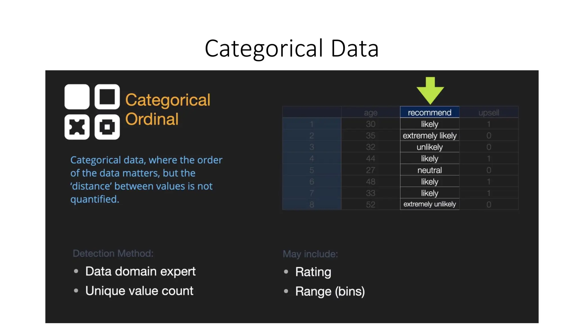 Categorical Data 