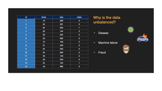 Lecture 2 - Data Pre - Processing.pdf