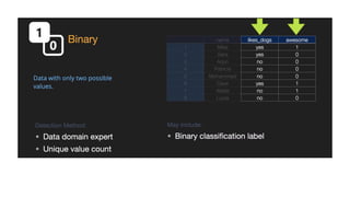 Lecture 2 - Data Pre - Processing.pdf