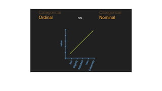 Lecture 2 --- Data Pre - Processing .pdf
