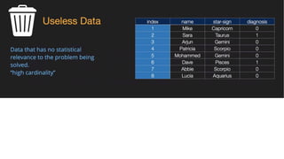 Lecture 2 --- Data Pre - Processing .pdf
