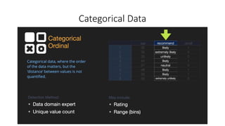 Lecture 2 --- Data Pre - Processing .pdf