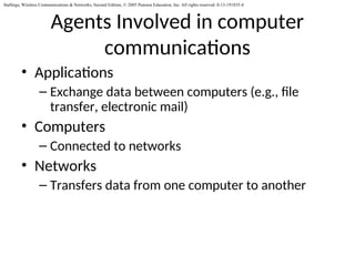 LECTURE INFORMATION COMMUNICATION TECHNOLOGY .ppt