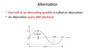 SINGLE PHASE, AC CIRCUITS,BASICS - RMS AND AVERAGE QUANTITIES.ppt