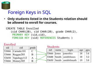 Relational database management system design view based on structure of ...
