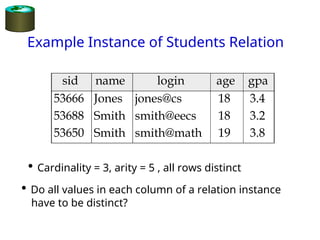 Relational Database Outside View Examples Relational database management system design view based on structure of ...
