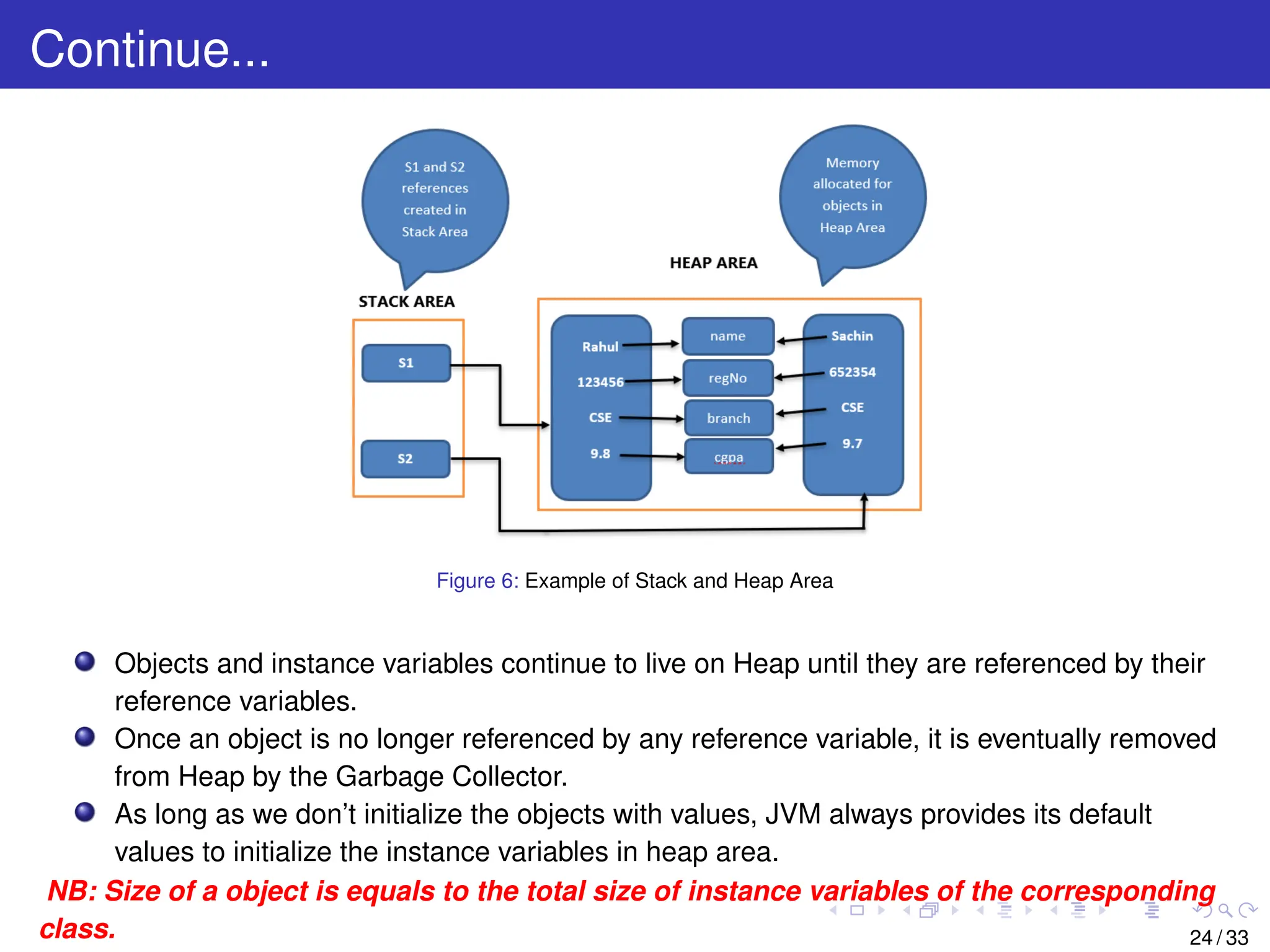Continue...
Figure 6: Example of Stack and Heap Area
Objects and instance variables continue to live on Heap until they are referenced by their
reference variables.
Once an object is no longer referenced by any reference variable, it is eventually removed
from Heap by the Garbage Collector.
As long as we don’t initialize the objects with values, JVM always provides its default
values to initialize the instance variables in heap area.
NB: Size of a object is equals to the total size of instance variables of the corresponding
class. 24 / 33
 