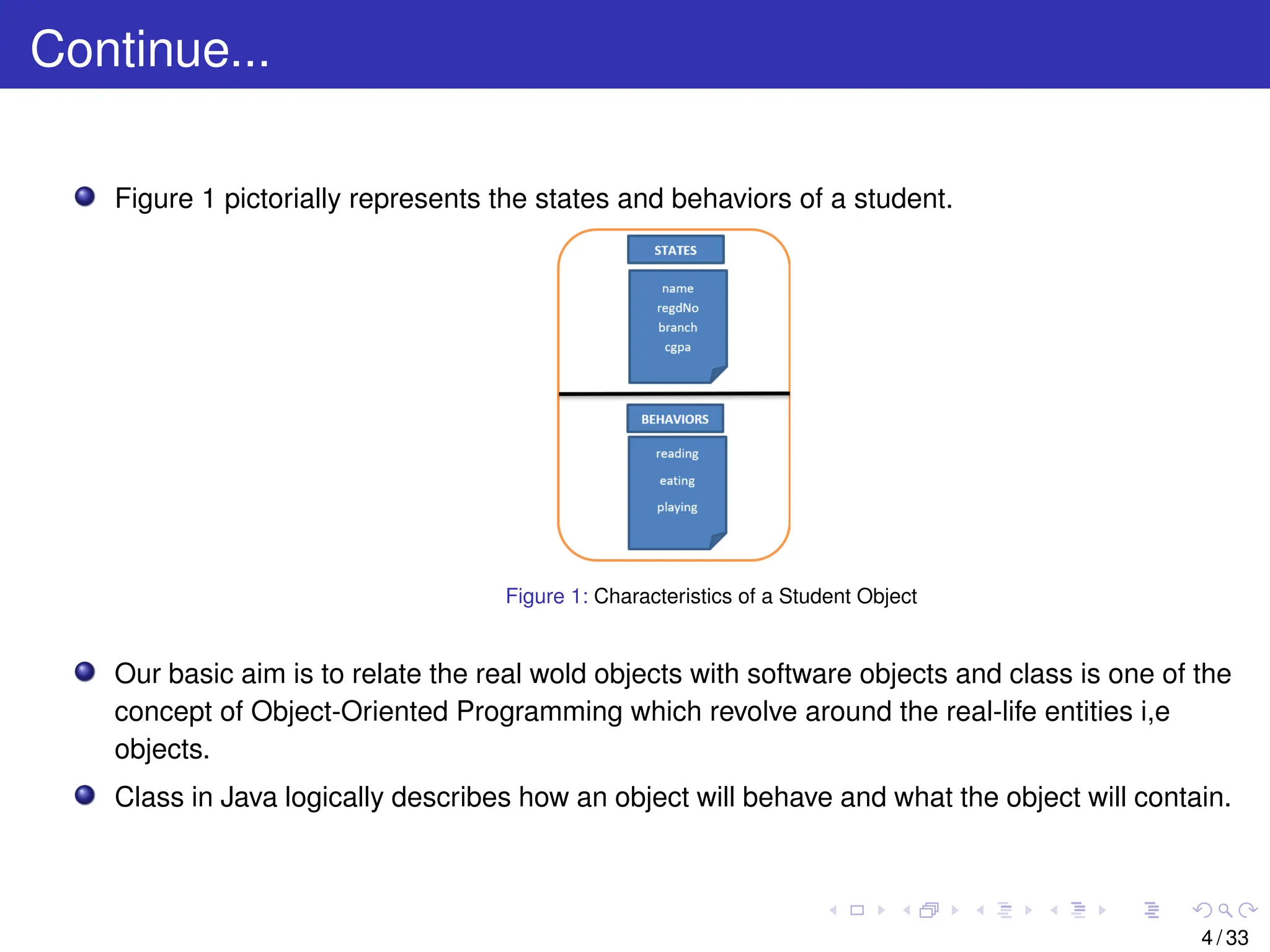 Continue...
Figure 1 pictorially represents the states and behaviors of a student.
Figure 1: Characteristics of a Student Object
Our basic aim is to relate the real wold objects with software objects and class is one of the
concept of Object-Oriented Programming which revolve around the real-life entities i,e
objects.
Class in Java logically describes how an object will behave and what the object will contain.
4 / 33
 
