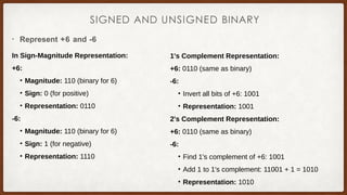 Digital electronics gray and binary code | PPT