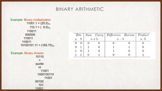 Digital electronics gray and binary code | PPT