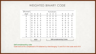 Digital electronics gray and binary code | PPT