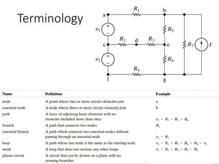 Basic Circuit Terms.pdf fundamental of electric circuits_basics. | PPTX