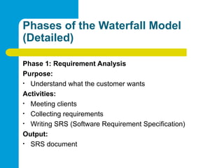 Phases of the Waterfall Model
(Detailed)
Phase 1: Requirement Analysis
Purpose:
• Understand what the customer wants
Activities:
• Meeting clients
• Collecting requirements
• Writing SRS (Software Requirement Specification)
Output:
• SRS document
 